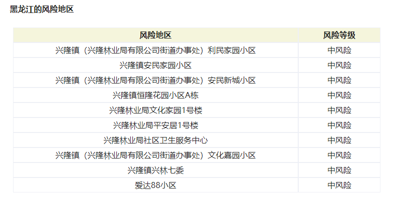 哈尔滨已检出病例为德尔塔毒株 黑龙江新增15例本土确诊 哈尔滨已检出病例为德尔塔毒株 黑龙江新增15例本土确诊