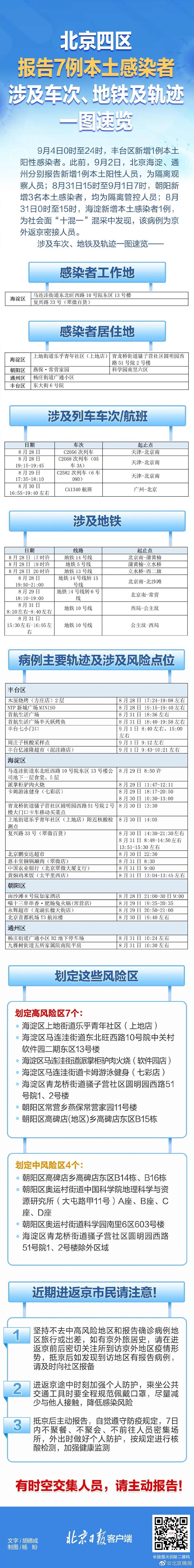 北京疫情防控 北京疫情防控最新规定 北京从严疫情防控
