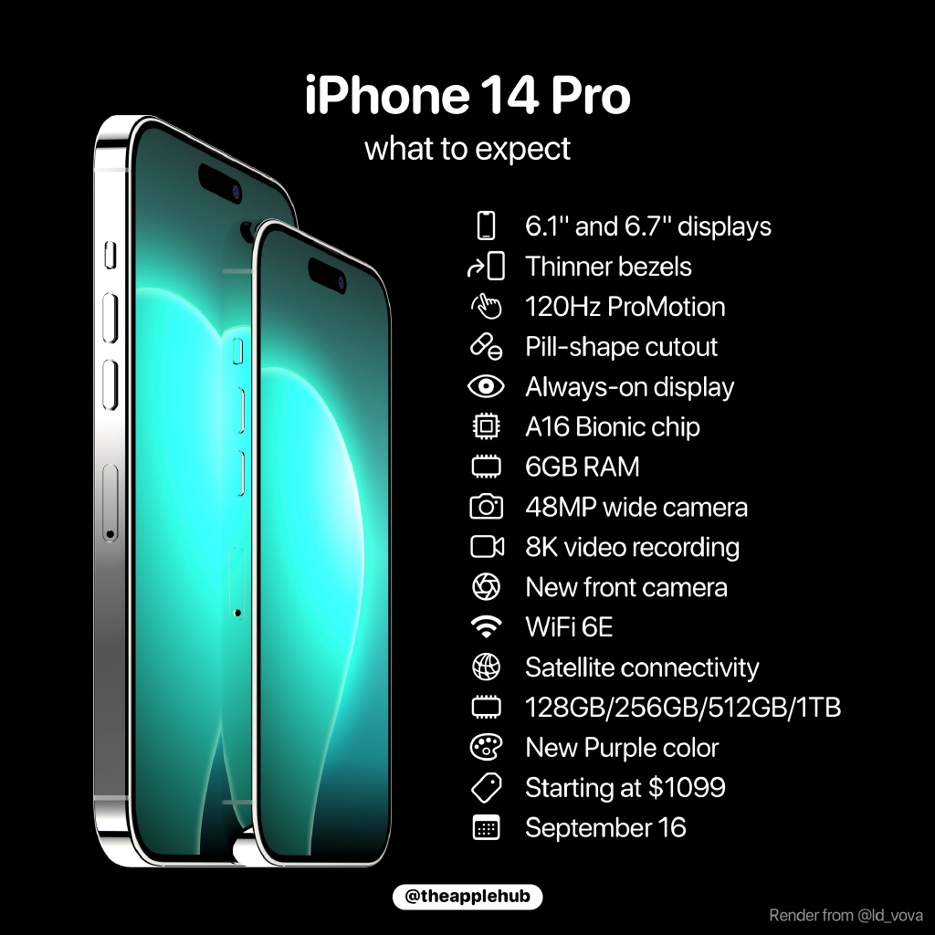 iPhone14ϵ�л�����15% iPhone14��Ӧ������Լ9000�� iPhone���������״�ȫϵ�Ǽ�