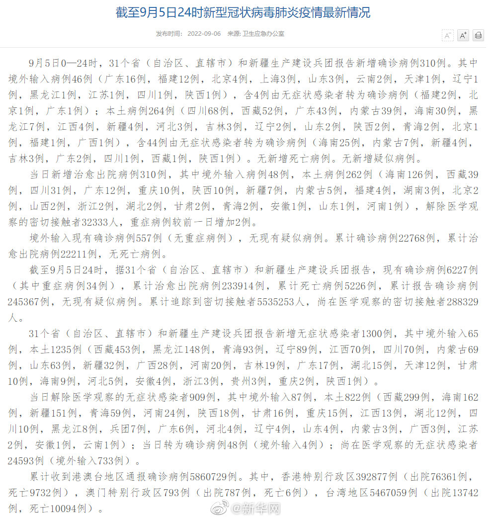 上海疫情防控 9月5日新增本土确诊264例本土无症状1235例