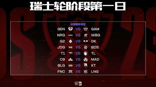 S13世界赛赛制?_英雄联盟s13瑞士轮是什么意思?