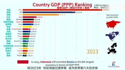 郑州gdp2023上半年咋这么低,二季度仅增加20亿,求解答?_国内省份gdp排名