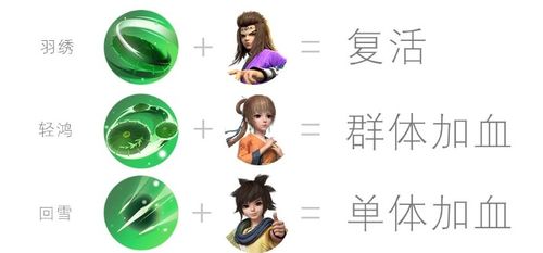 秦时明月世界医家怎么加血多